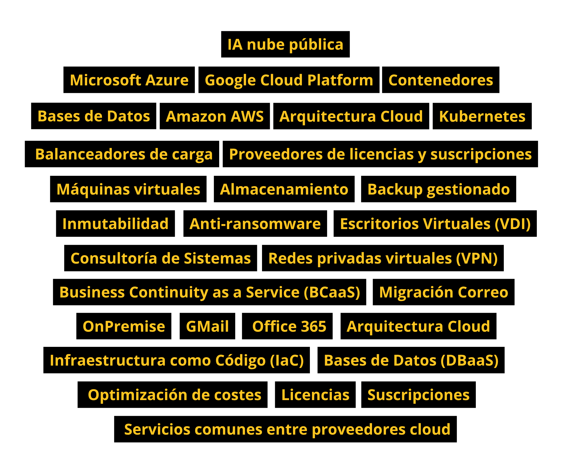 LLUVIA DE PALABRAS SERVICIOS CLOUD (2)
